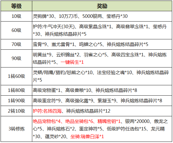 《刀剑online》新资料片“减负版”今日休闲上线