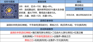 《火影忍者：忍者新世代》“狂暴咒印”玩法攻略&路线推荐