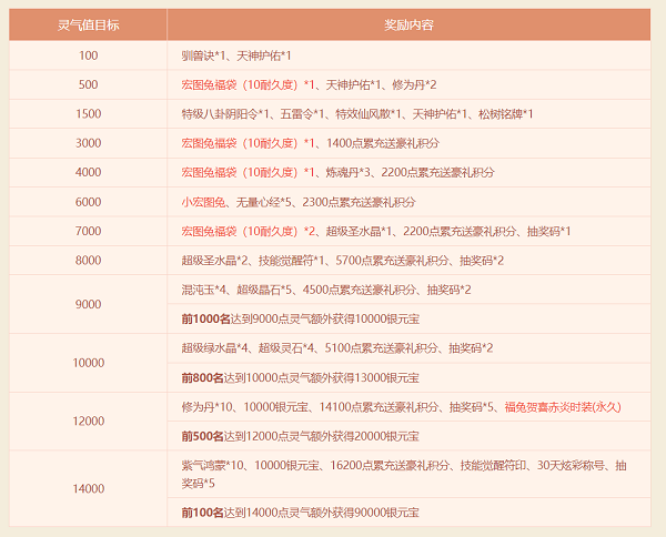 超值返利开启《问道》新服尽享多重好礼