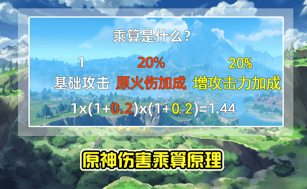 原神伤害稀释是什么 如何分配属性最大化伤害