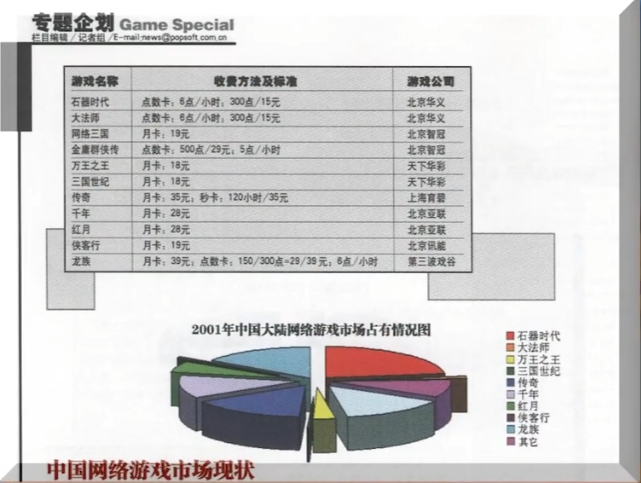 大厂游戏为何爱上“复古” 22年历史游戏《石器时代：觉醒》说起