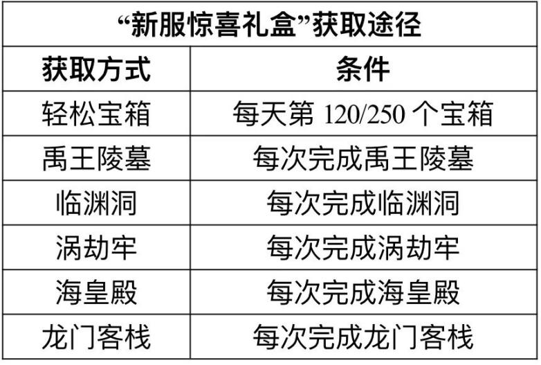 新职业资料片“伞舞天下”，今日震撼上线