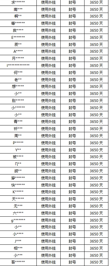 《高能英雄》协助警方出击外挂黑产，“V12”定制外挂团伙落网