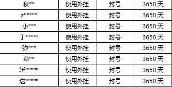 《高能英雄》协助警方出击外挂黑产，“V12”定制外挂团伙落网