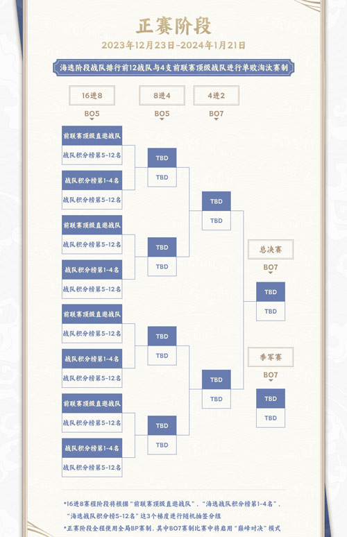 《英魂之刃口袋版》参赛赢点券现金 HELM精英联赛开启