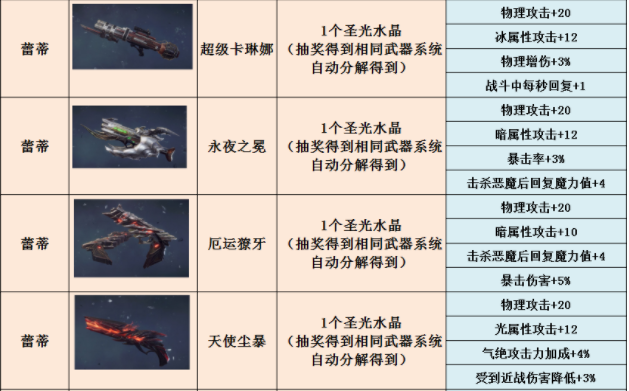 鬼泣巅峰之战冰炮主武器选择