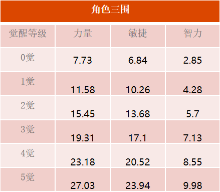 “最强生物” 四皇「凯多」登场《航海王 启航》3.0上线