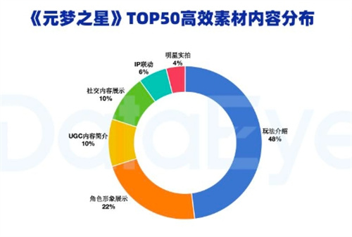 号称14亿宣发的《元梦之星》，现阶段发展如何了