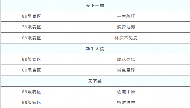 《天下》手游岁末演兵冠军出炉， 大荒中的传奇往事待你揭晓