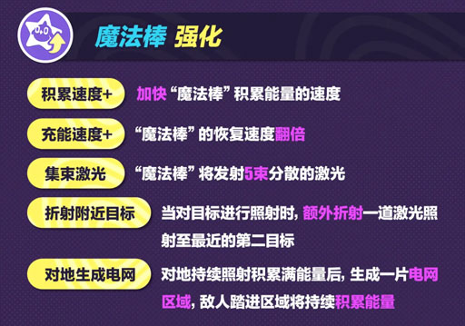 《蛋仔派对》“超燃竞技场”更新，元气丸子流浪小象哆哆登场