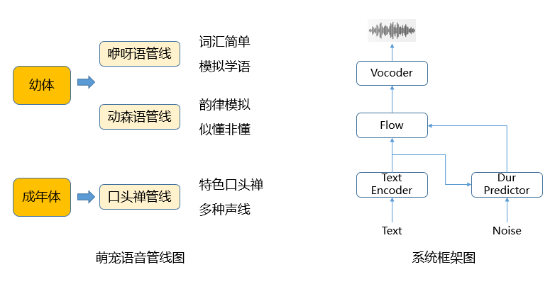 行业首个养成系AI 萌宠,就在梦幻西游