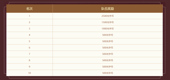 中洲吃鸡公平竞技,《问道》电脑版首届全面乱斗报名开启