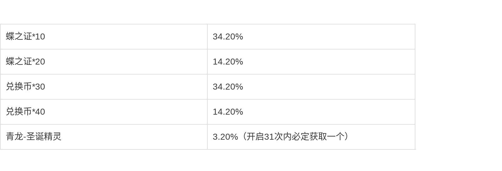 《七日世界》1.3.4版本更新公告发布