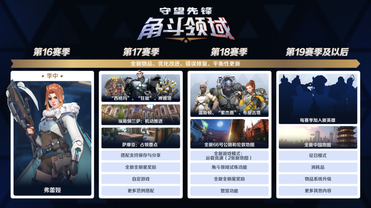 新英雄新地图,守望先锋游戏总监发文谈角斗领域未来规划